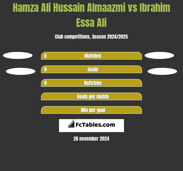 Hamza Ali Hussain Almaazmi vs Ibrahim Essa Ali h2h player stats