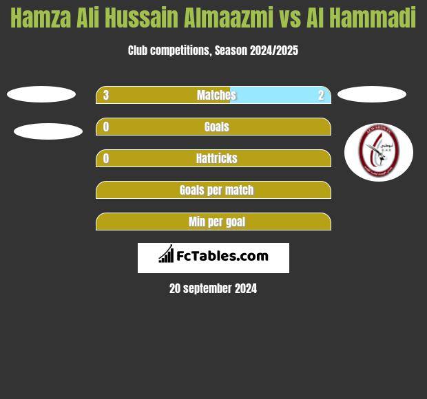 Hamza Ali Hussain Almaazmi vs Al Hammadi h2h player stats