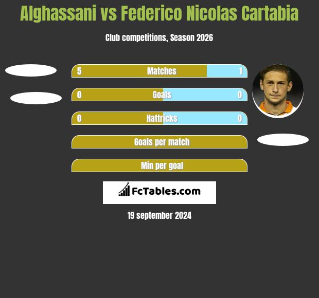 Alghassani vs Federico Nicolas Cartabia h2h player stats