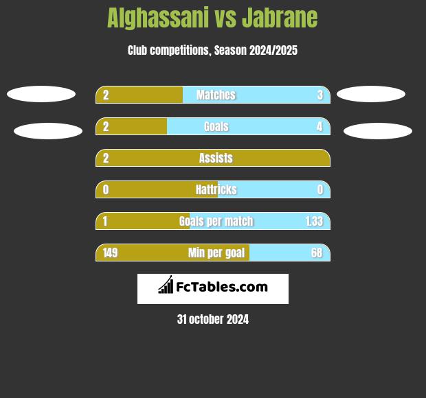 Alghassani vs Jabrane h2h player stats