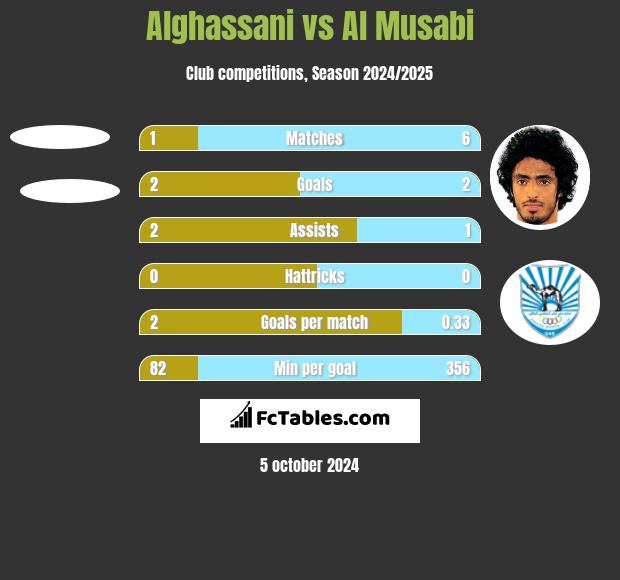 Alghassani vs Al Musabi h2h player stats