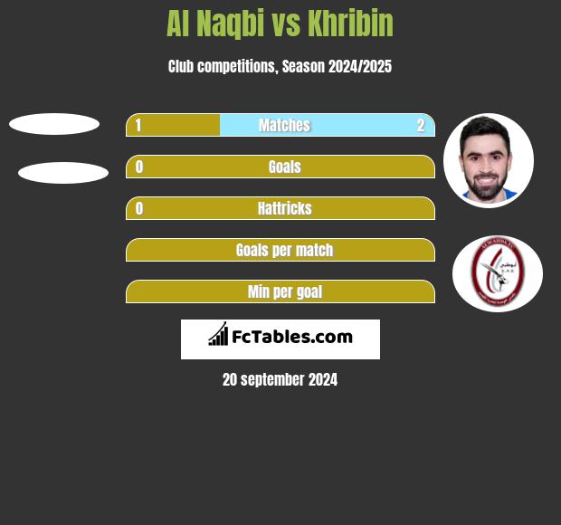 Al Naqbi vs Khribin h2h player stats