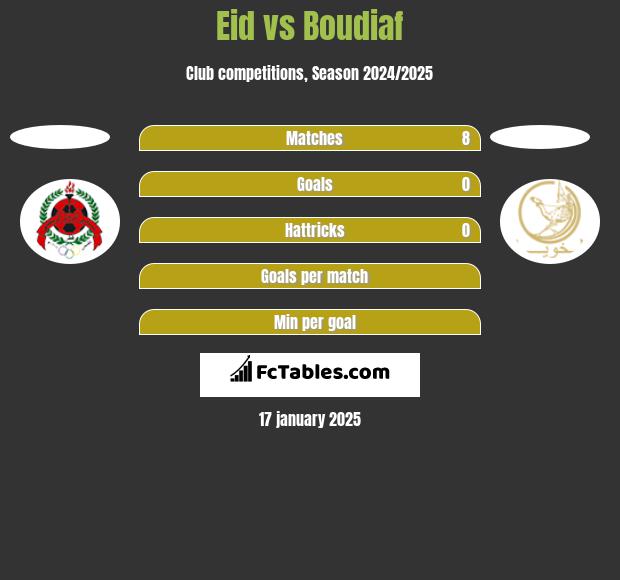 Eid vs Boudiaf h2h player stats