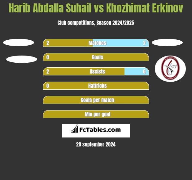 Harib Abdalla Suhail vs Khozhimat Erkinov h2h player stats