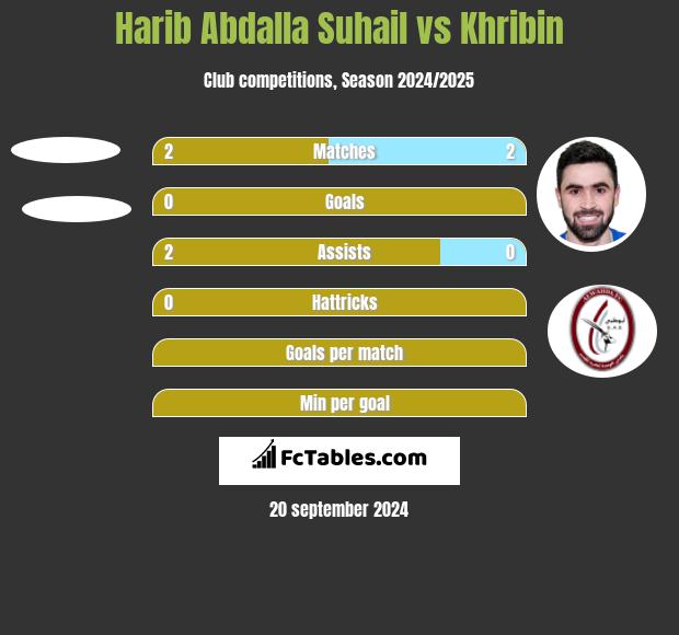 Harib Abdalla Suhail vs Khribin h2h player stats