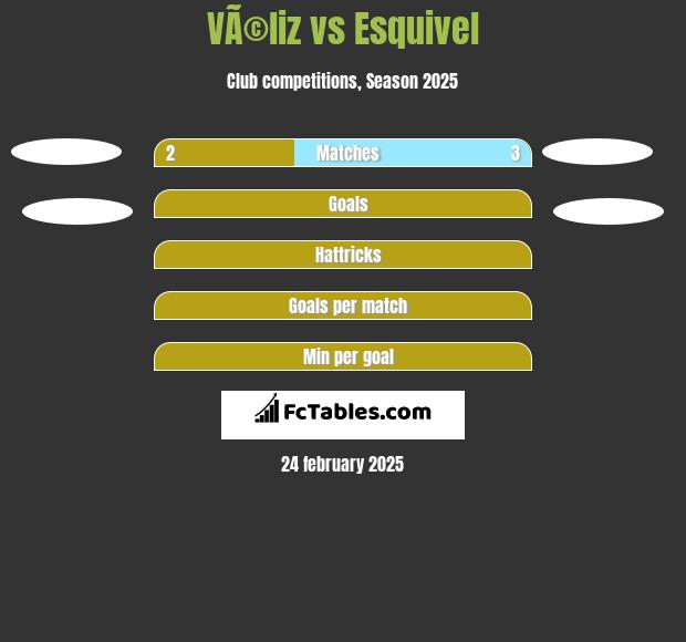 VÃ©liz vs Esquivel h2h player stats