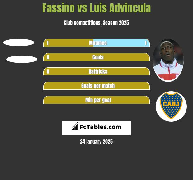 Fassino vs Luis Advincula h2h player stats