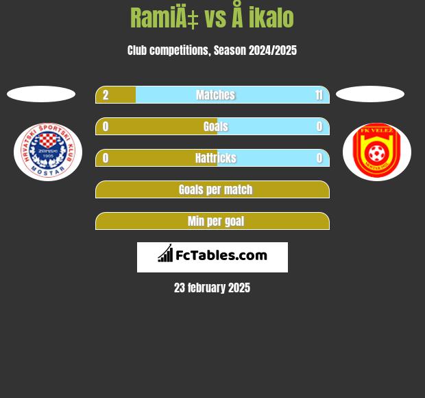 RamiÄ‡ vs Å ikalo h2h player stats