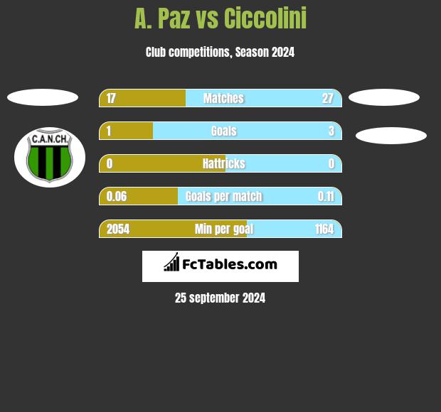 A. Paz vs Ciccolini h2h player stats