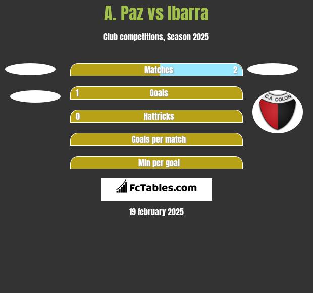 A. Paz vs Ibarra h2h player stats