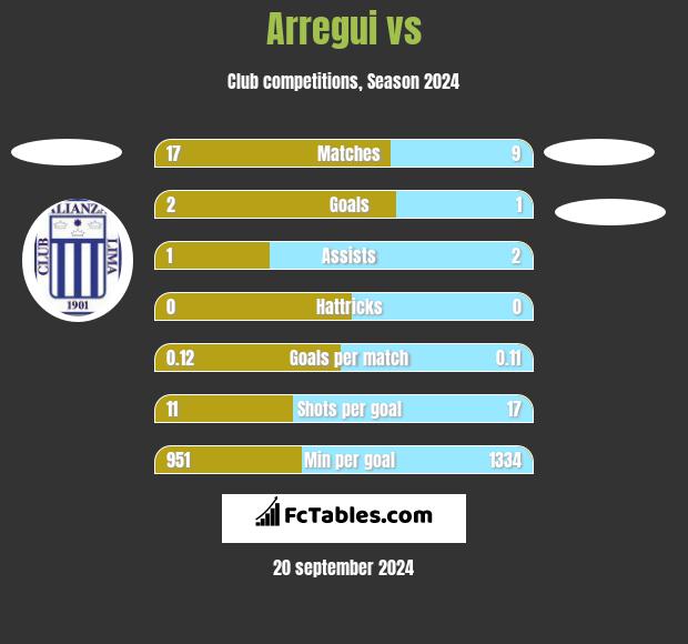 Arregui vs  h2h player stats