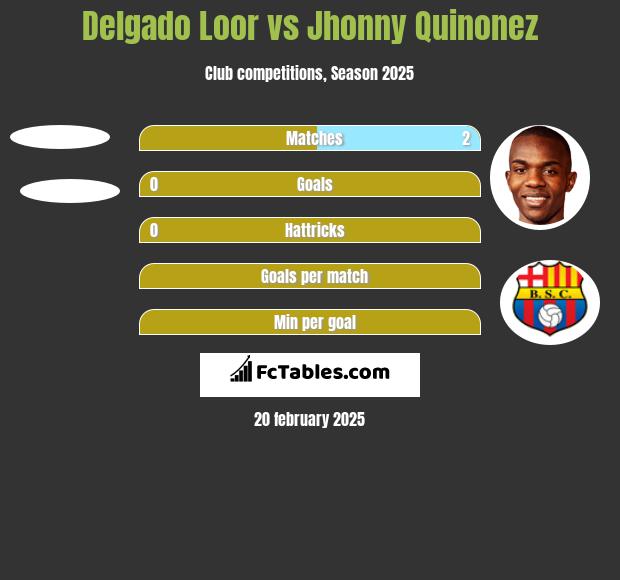 Delgado Loor vs Jhonny Quinonez h2h player stats