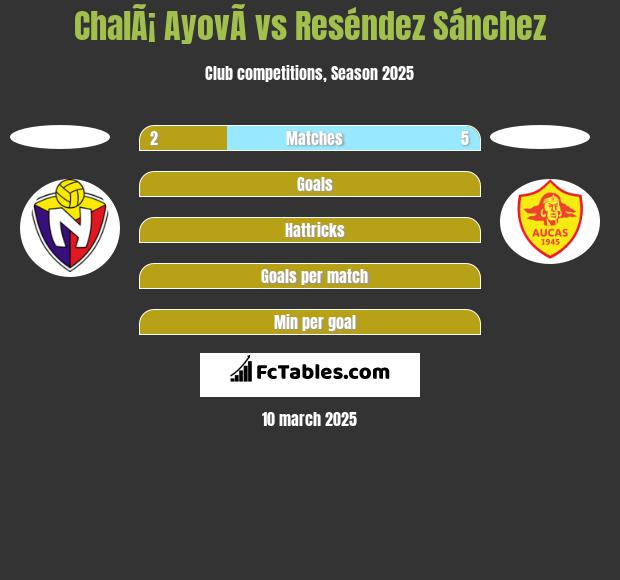 ChalÃ¡ AyovÃ­ vs Reséndez Sánchez h2h player stats