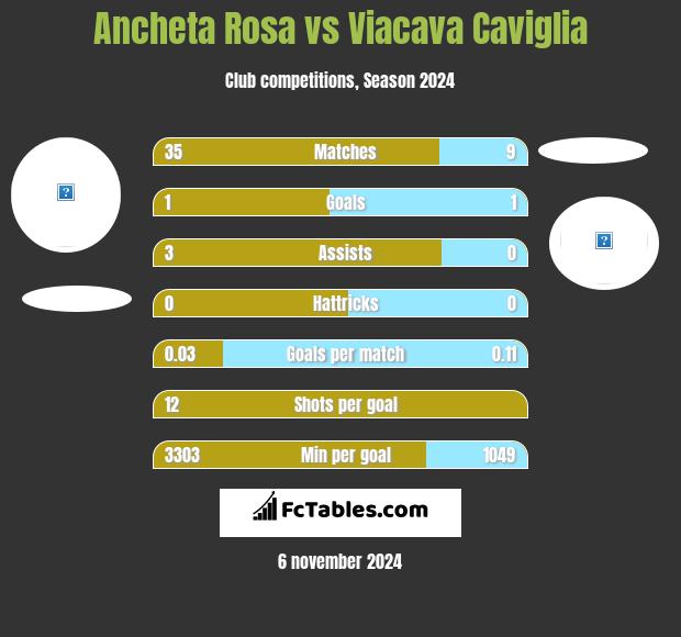 Ancheta Rosa vs Viacava Caviglia h2h player stats