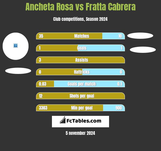 Ancheta Rosa vs Fratta Cabrera h2h player stats