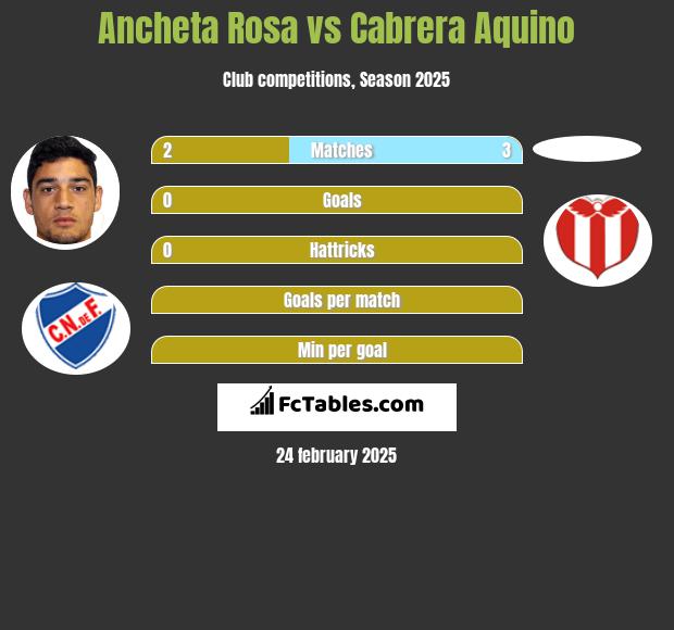 Ancheta Rosa vs Cabrera Aquino h2h player stats