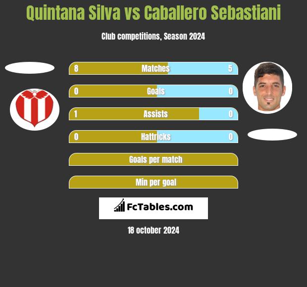 Quintana Silva vs Caballero Sebastiani h2h player stats