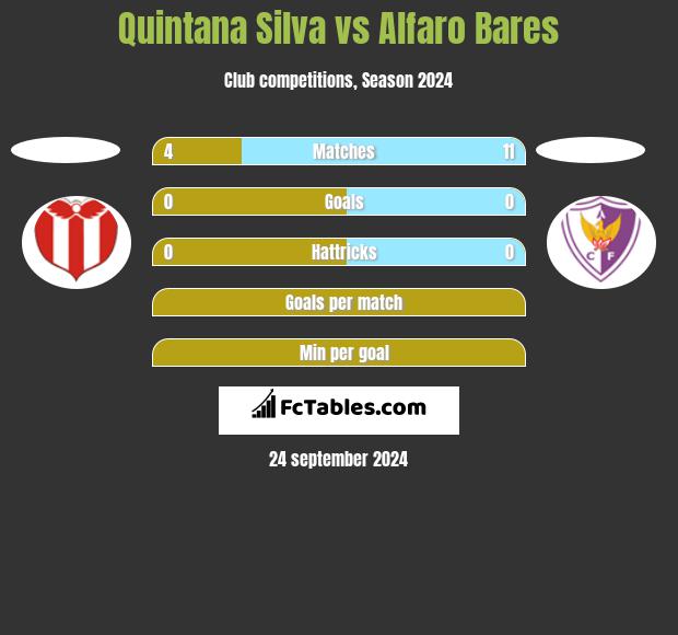 Quintana Silva vs Alfaro Bares h2h player stats