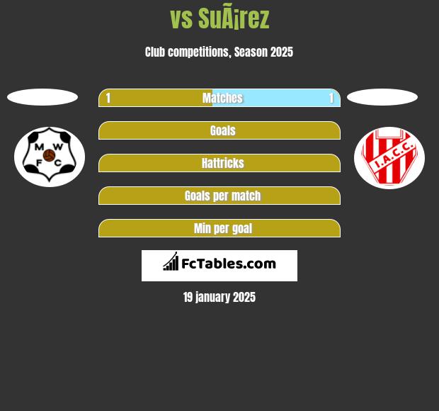  vs SuÃ¡rez h2h player stats