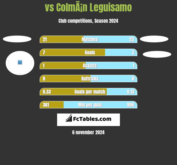  vs ColmÃ¡n Leguisamo h2h player stats