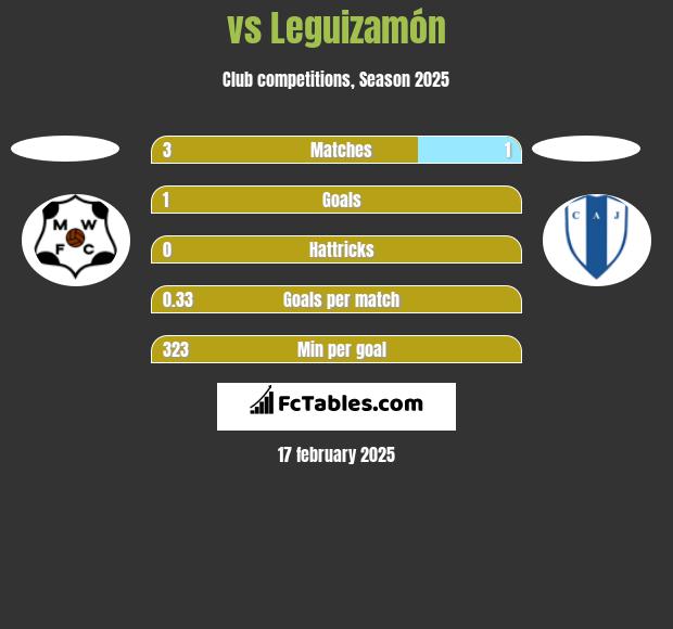  vs Leguizamón h2h player stats