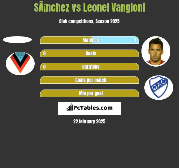 SÃ¡nchez vs Leonel Vangioni h2h player stats