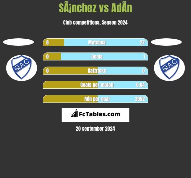 SÃ¡nchez vs AdÃ­n h2h player stats