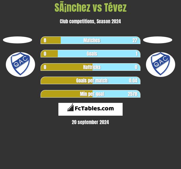 SÃ¡nchez vs Tévez h2h player stats