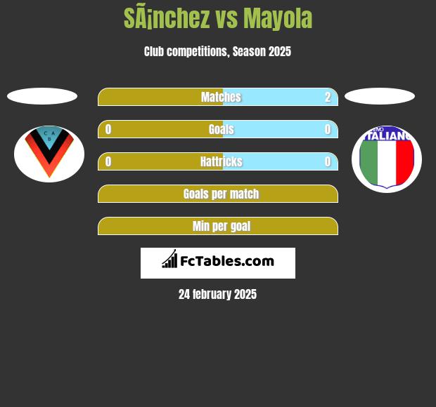 SÃ¡nchez vs Mayola h2h player stats