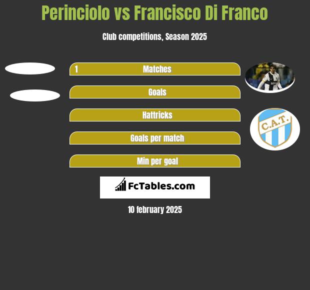 Perinciolo vs Francisco Di Franco h2h player stats