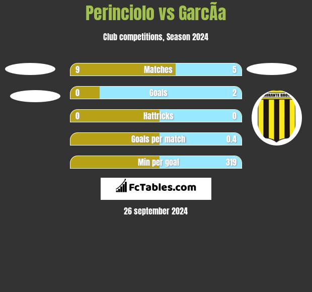 Perinciolo vs GarcÃ­a h2h player stats