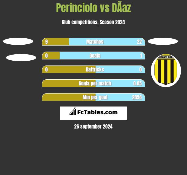 Perinciolo vs DÃ­az h2h player stats