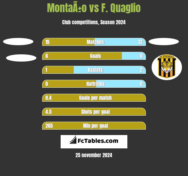 MontaÃ±o vs F. Quaglio h2h player stats