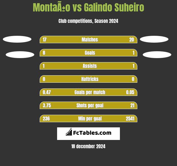 MontaÃ±o vs Galindo Suheiro h2h player stats