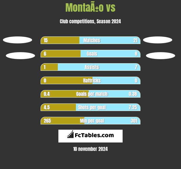 MontaÃ±o vs  h2h player stats