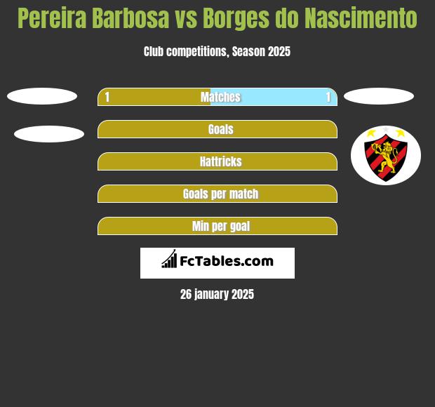 Pereira Barbosa vs Borges do Nascimento h2h player stats