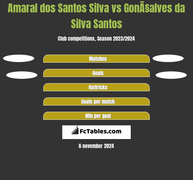 Amaral dos Santos Silva vs GonÃ§alves da Silva Santos h2h player stats