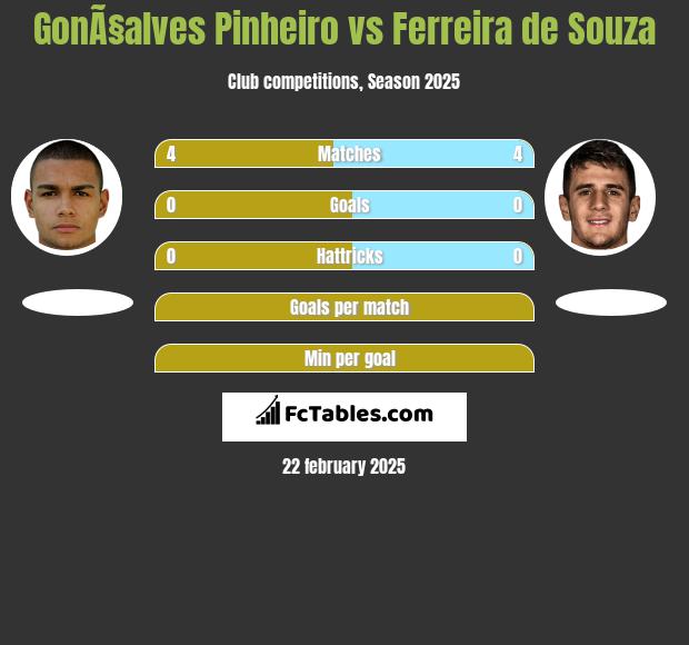 GonÃ§alves Pinheiro vs Ferreira de Souza h2h player stats