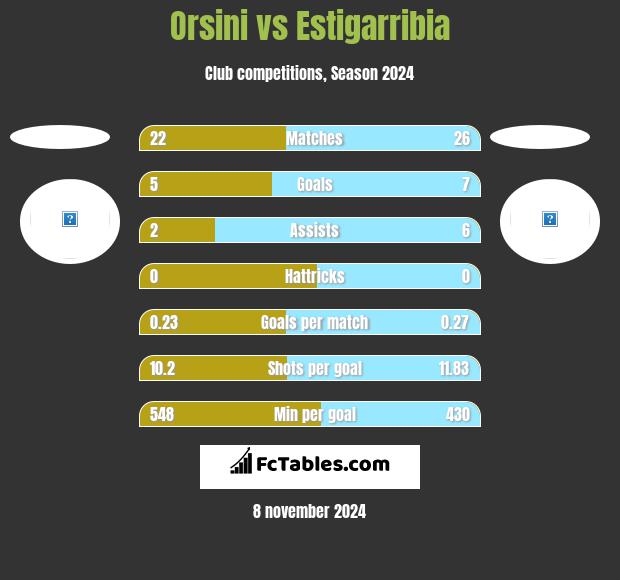 Orsini vs Estigarribia h2h player stats