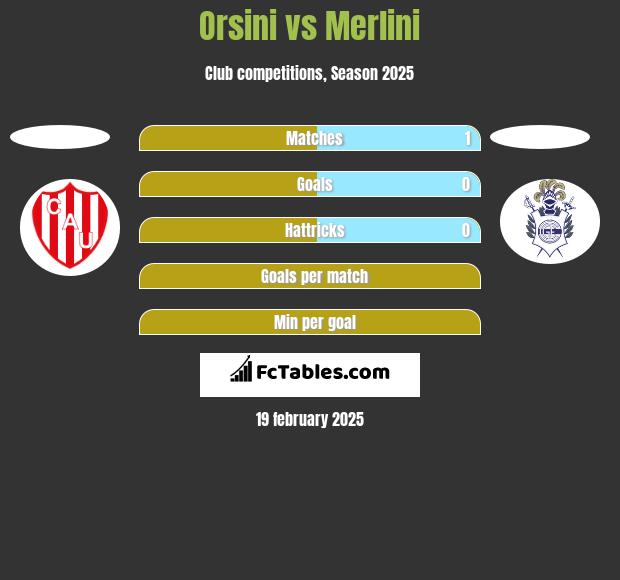 Orsini vs Merlini h2h player stats