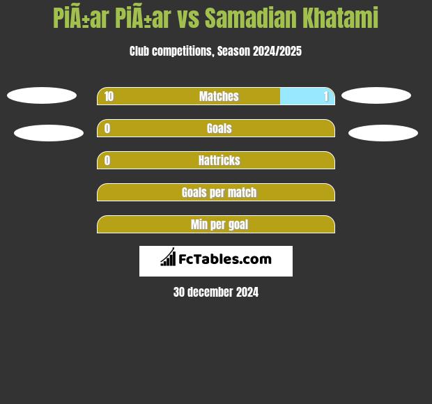 PiÃ±ar PiÃ±ar vs Samadian Khatami h2h player stats