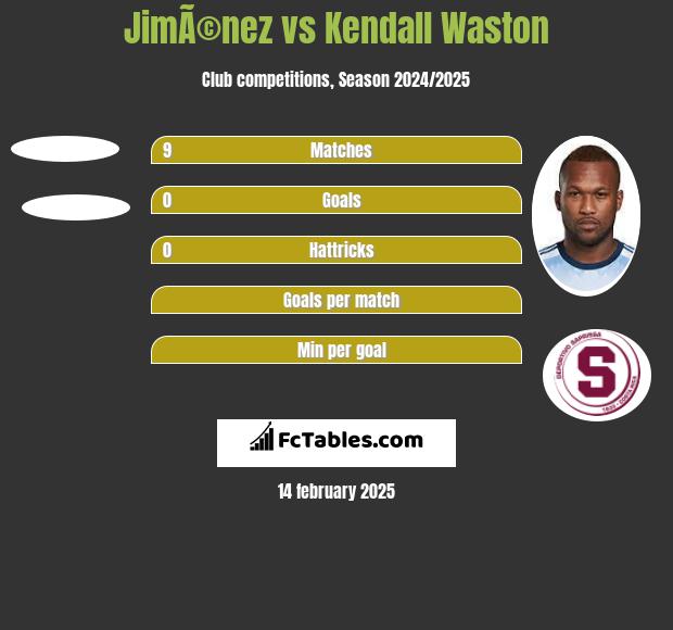 JimÃ©nez vs Kendall Waston h2h player stats