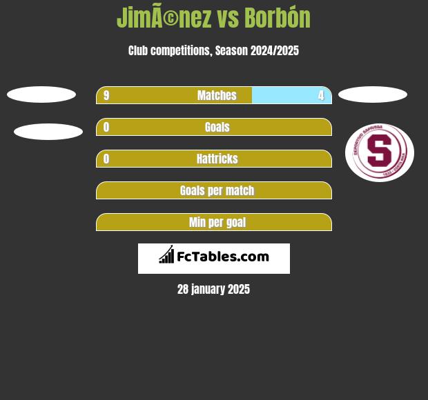 JimÃ©nez vs Borbón h2h player stats