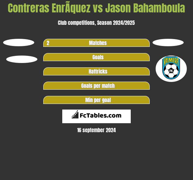 Contreras EnrÃ­quez vs Jason Bahamboula h2h player stats