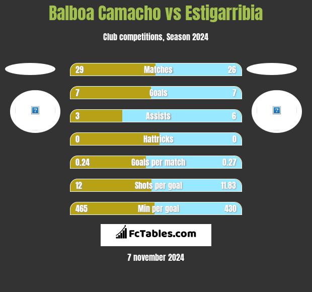 Balboa Camacho vs Estigarribia h2h player stats