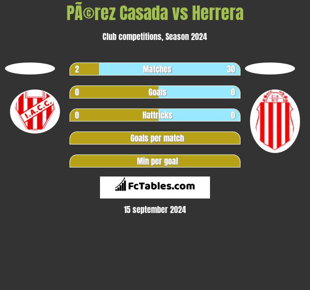 PÃ©rez Casada vs Herrera h2h player stats