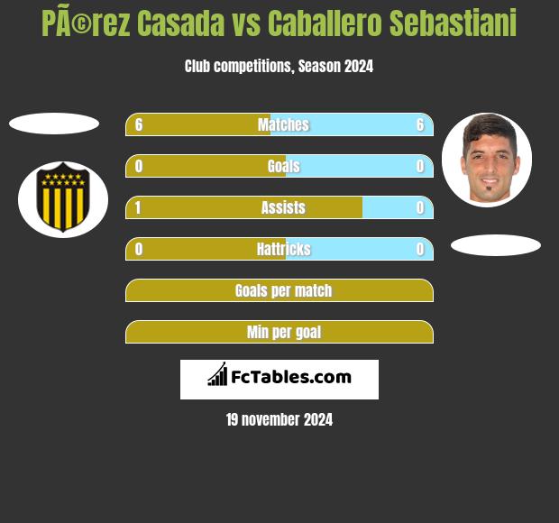 PÃ©rez Casada vs Caballero Sebastiani h2h player stats