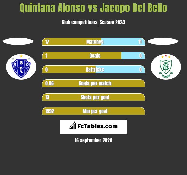 Quintana Alonso vs Jacopo Del Bello h2h player stats