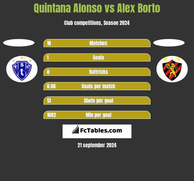 Quintana Alonso vs Alex Borto h2h player stats