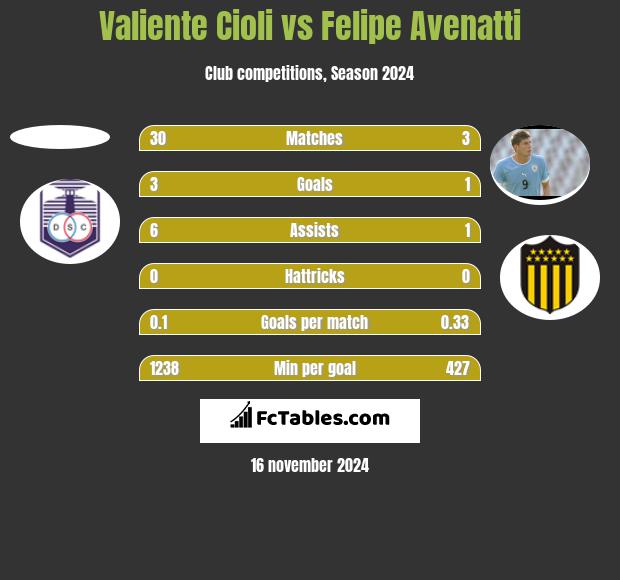 Valiente Cioli vs Felipe Avenatti h2h player stats